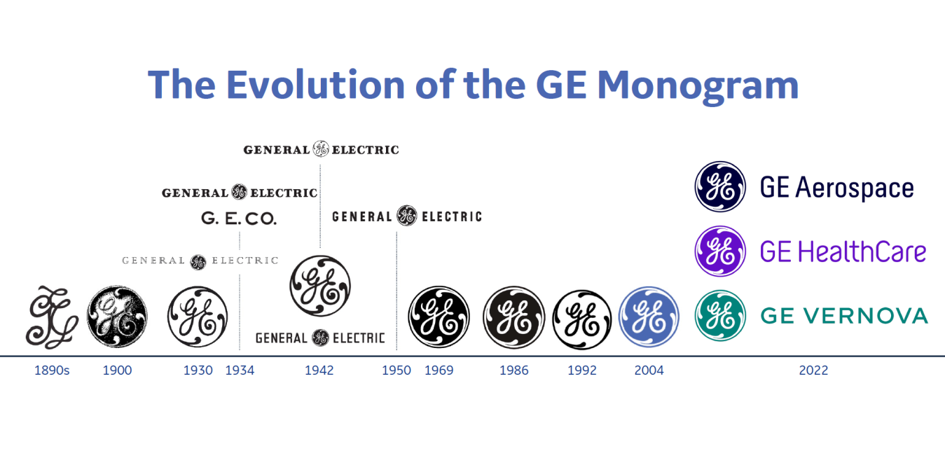 ‘The Initials of a Friend’ A History Of GE’s Iconic Monogram Logo GE